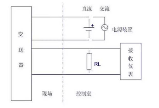 是兩線制？是四線制？